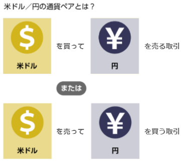 米ドル・円ドルの通貨ペア