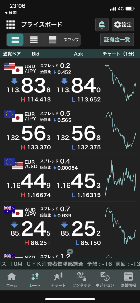外貨exアプリのチャート画面