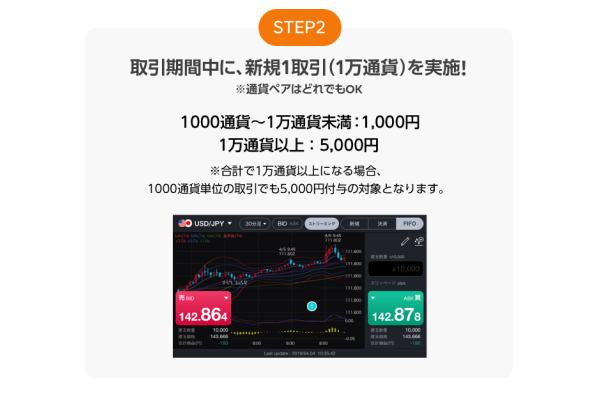 LINE FX 1万通貨取引キャンペーン