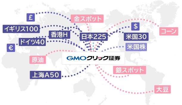 GMOクリック証券CFDは日本円で取引可能